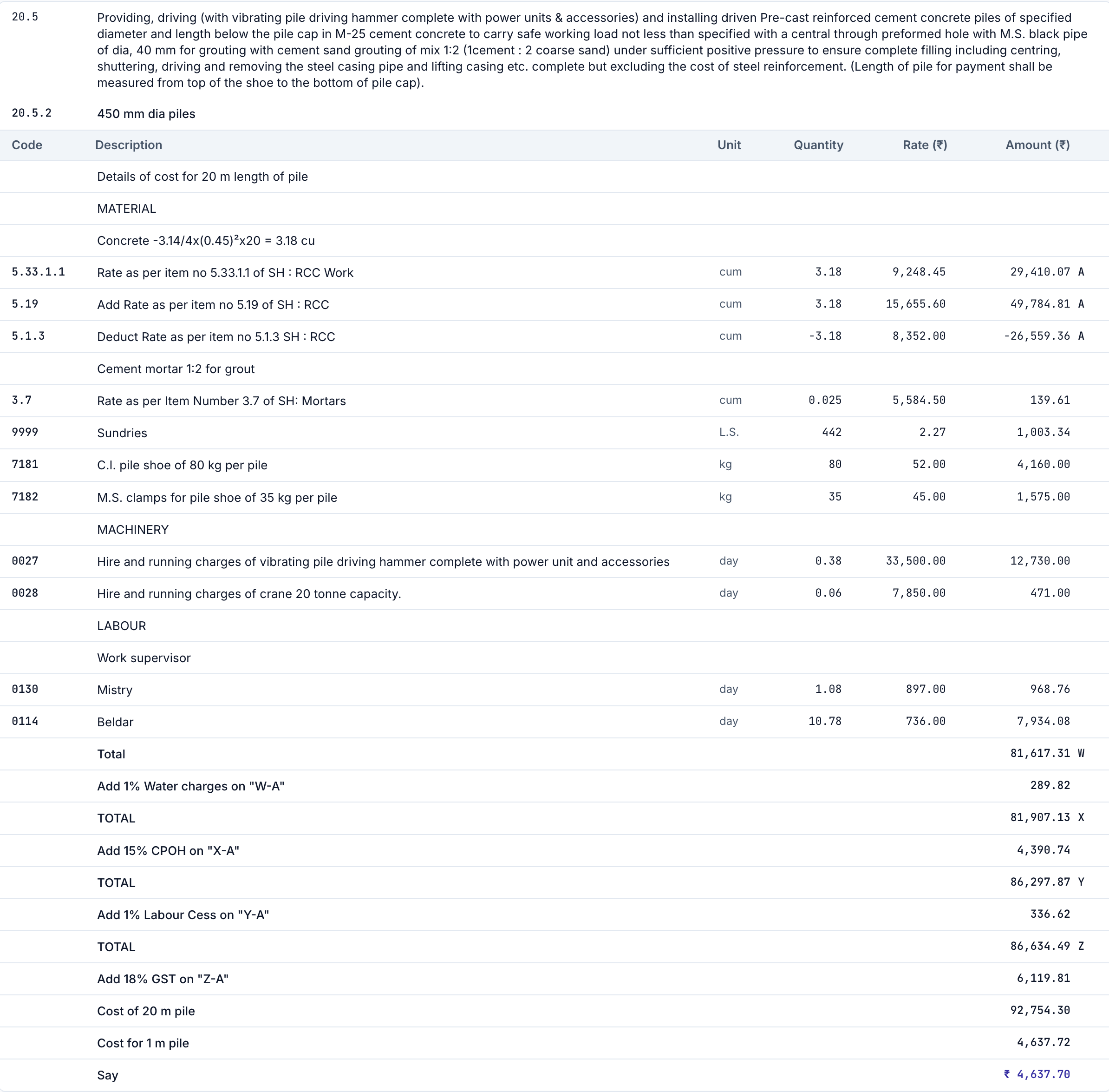 CPWD DAR rate-analysis for 450 mm dia piles (item 20.5.2): material, manpower and machinery components and statutory additions building to the finished rate
